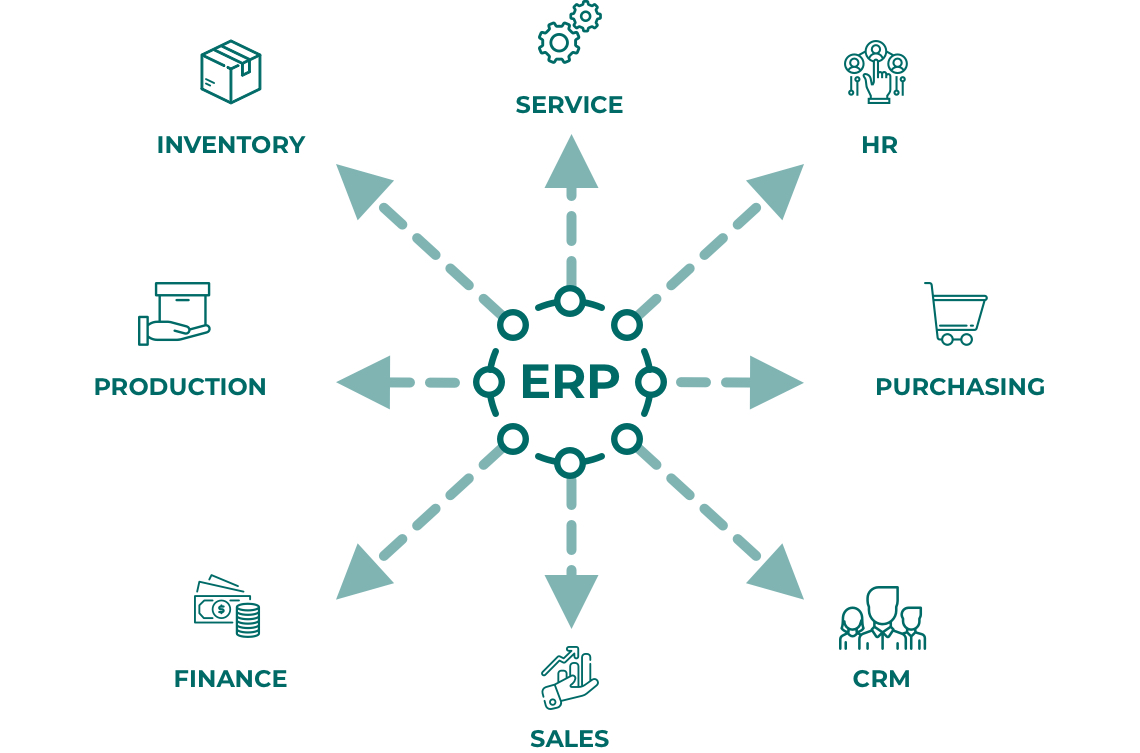 Save Your Money! Why Writing Your Own ERP Is a Terrible Idea!