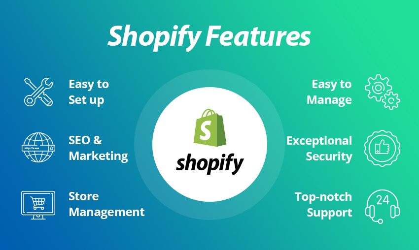 Know About Interesting Shopify Features for the Ultimate Online Store