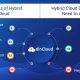 Hybrid Cloud Operations With RPA