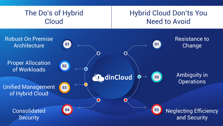 Hybrid Cloud Operations With RPA