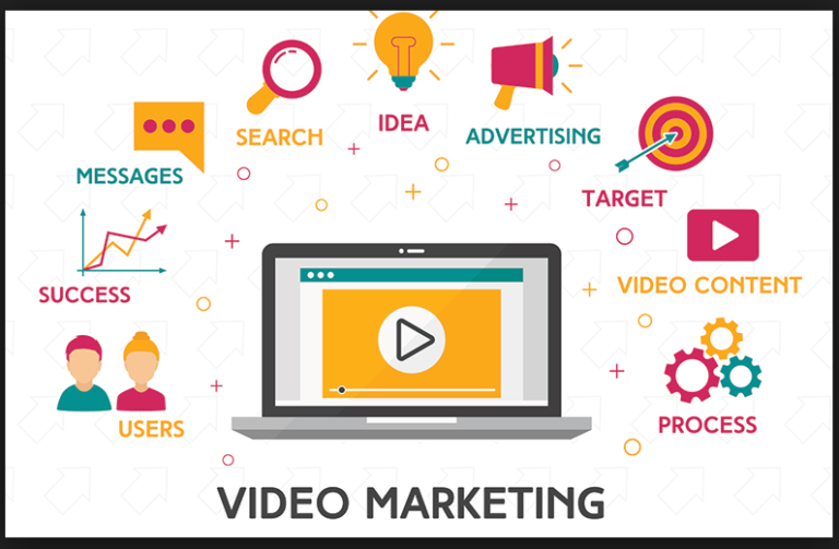 Video Marketing - It's Influence on Digital Marketing